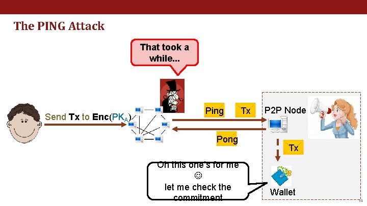 The PING Attack That took a while. . . Send Tx to Enc(PKA) Ping