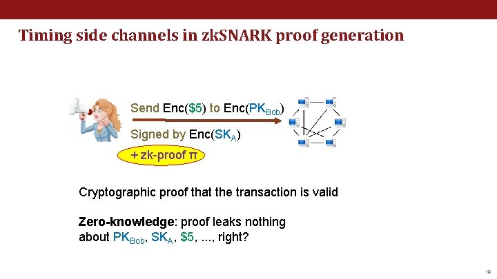 Timing side channels in zk. SNARK proof generation Send Enc($5) to Enc(PKBob) Signed by