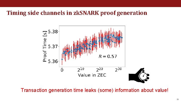 Timing side channels in zk. SNARK proof generation Transaction generation time leaks (some) information