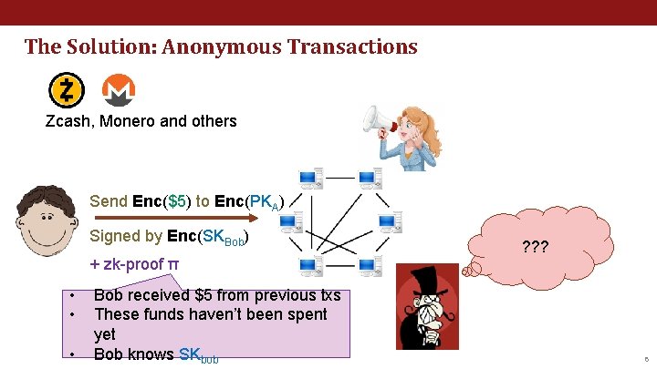 The Solution: Anonymous Transactions Zcash, Monero and others Send Enc($5) to Enc(PKA) Signed by