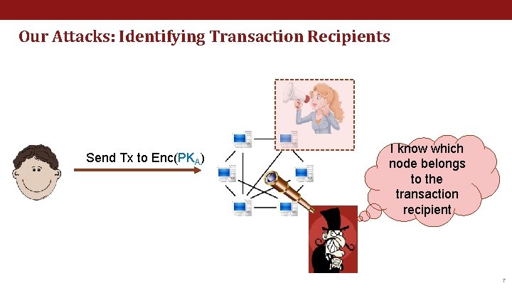 Our Attacks: Identifying Transaction Recipients Send Tx to Enc(PKA) I know which node belongs