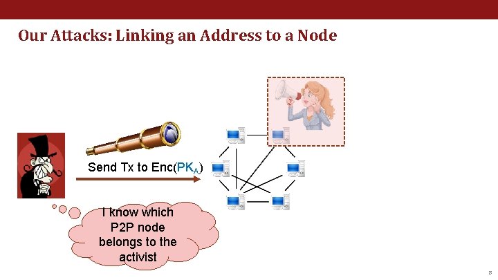 Our Attacks: Linking an Address to a Node Send Tx to Enc(PKA) I know