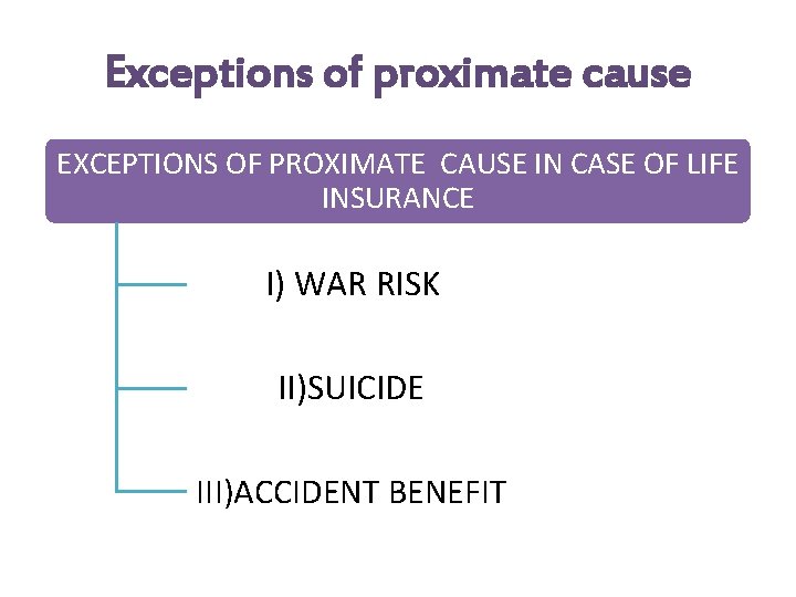 Exceptions of proximate cause EXCEPTIONS OF PROXIMATE CAUSE IN CASE OF LIFE INSURANCE I)