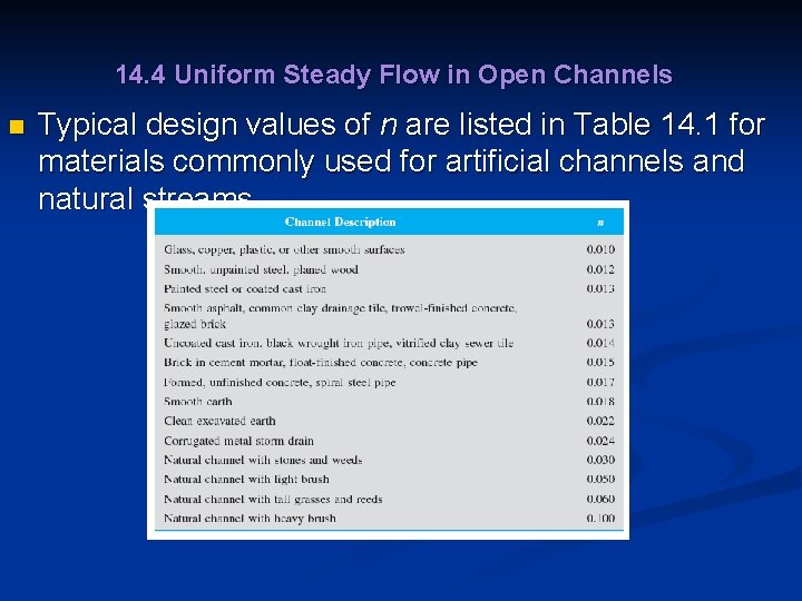14. 4 Uniform Steady Flow in Open Channels n Typical design values of n
