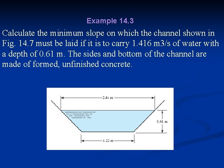 Example 14. 3 Calculate the minimum slope on which the channel shown in Fig.