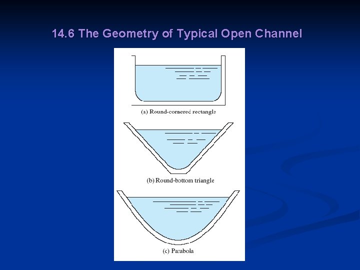 14. 6 The Geometry of Typical Open Channel 