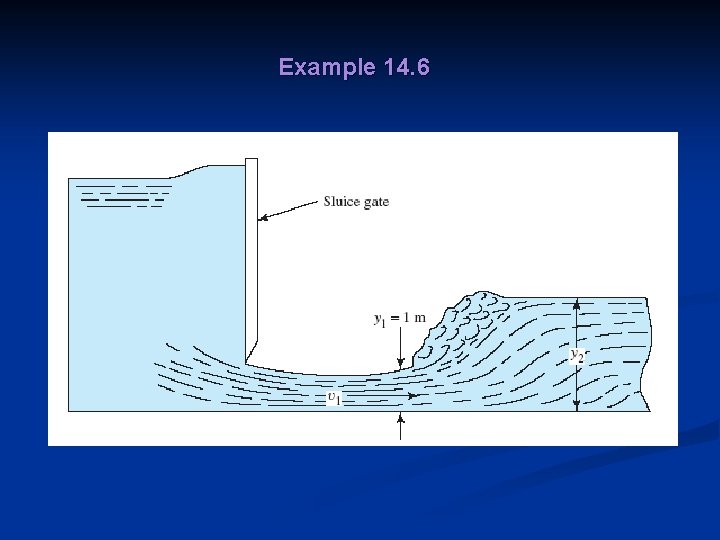 Example 14. 6 