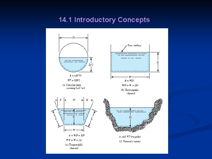 14. 1 Introductory Concepts 
