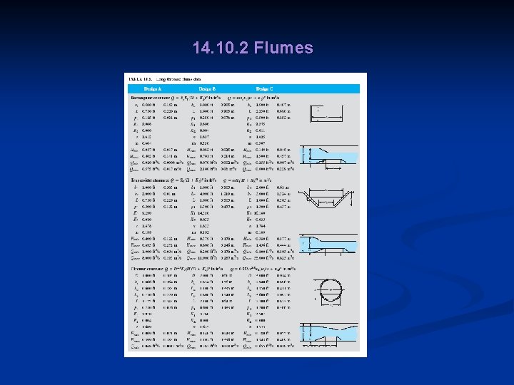 14. 10. 2 Flumes 
