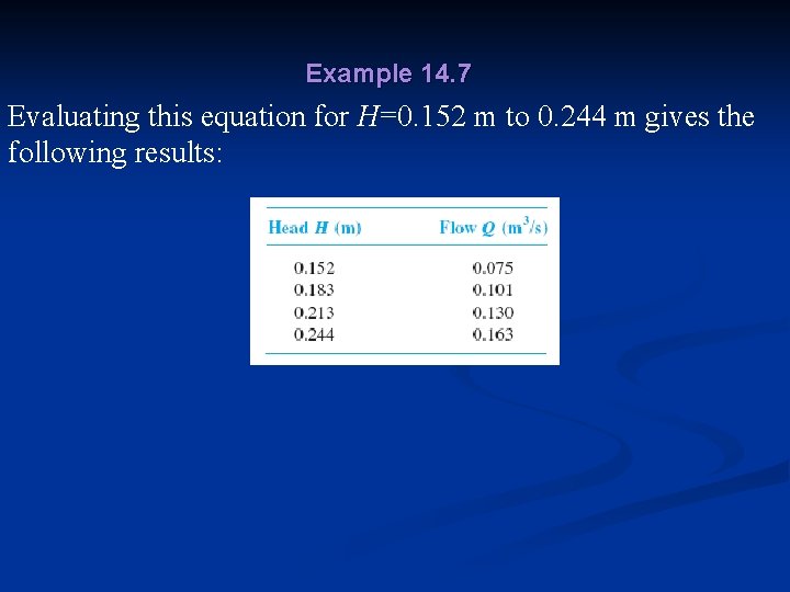 Example 14. 7 Evaluating this equation for H=0. 152 m to 0. 244 m