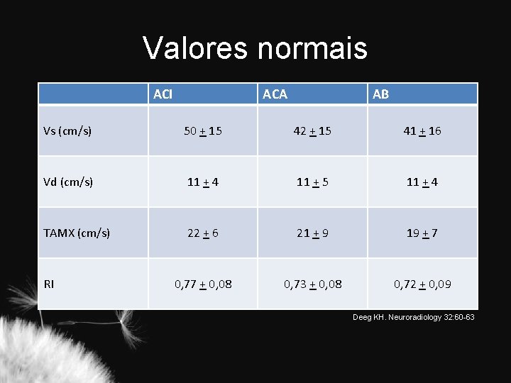 Valores normais ACI ACA AB Vs (cm/s) 50 + 15 42 + 15 41