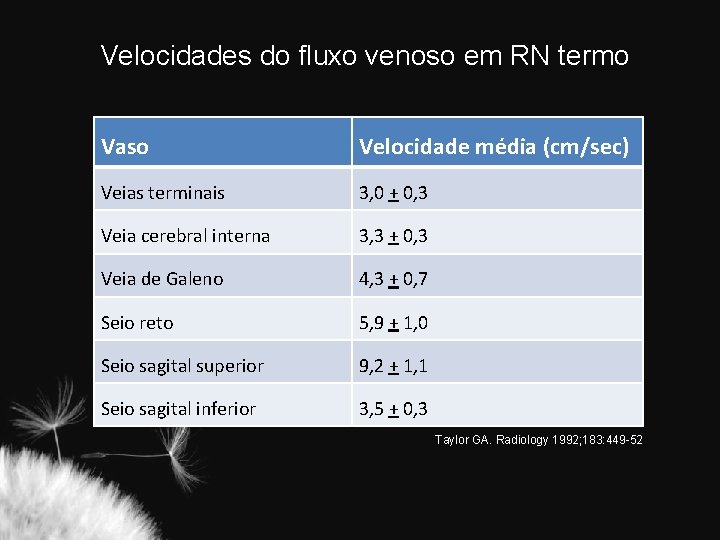 Velocidades do fluxo venoso em RN termo Vaso Velocidade média (cm/sec) Veias terminais 3,