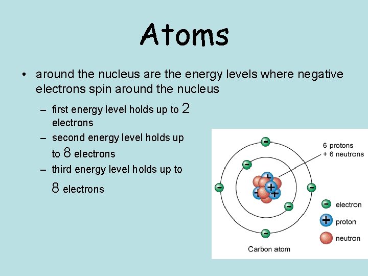 Atoms • around the nucleus are the energy levels where negative electrons spin around