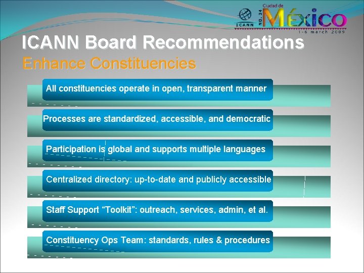 ICANN Board Recommendations Enhance Constituencies All constituencies operate in open, transparent manner Processes are