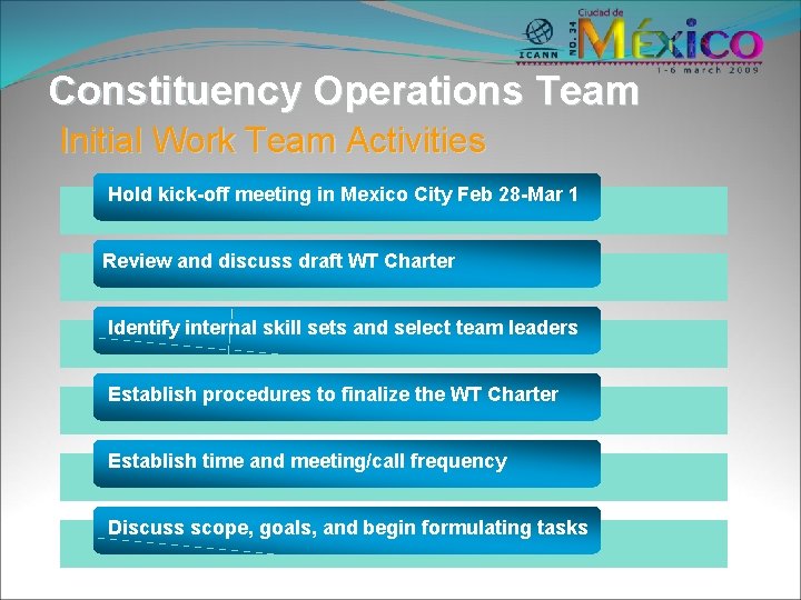 Constituency Operations Team Initial Work Team Activities Hold kick-off meeting in Mexico City Feb
