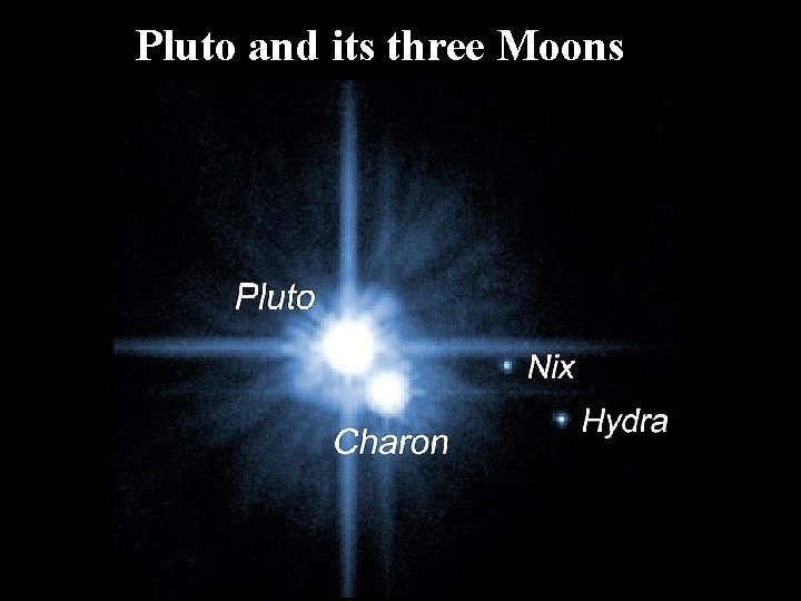 Pluto and its three Moons 
