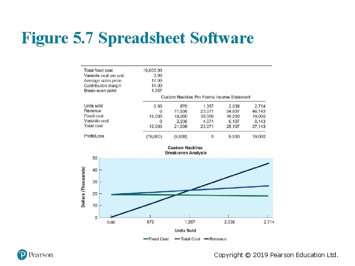 Figure 5. 7 Spreadsheet Software Copyright © 2019 Pearson Education Ltd. 