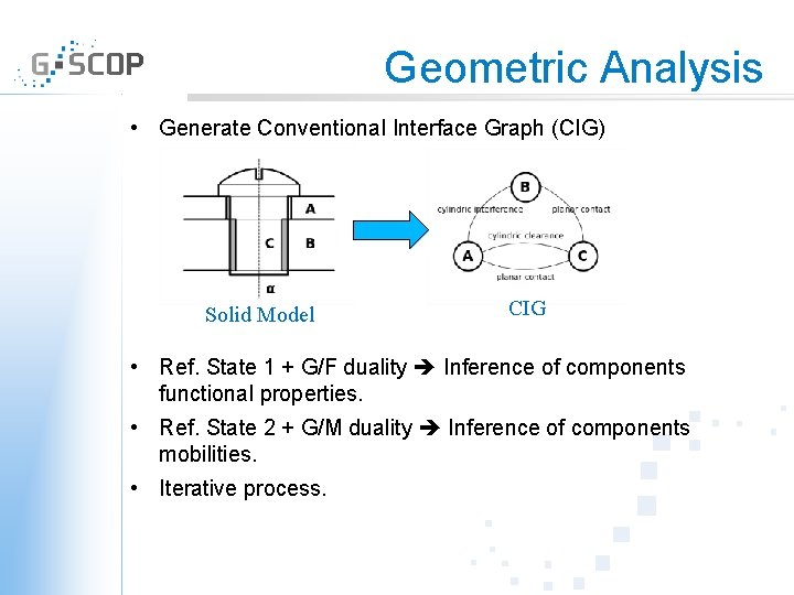 Geometric Analysis • Generate Conventional Interface Graph (CIG) Solid Model CIG • Ref. State