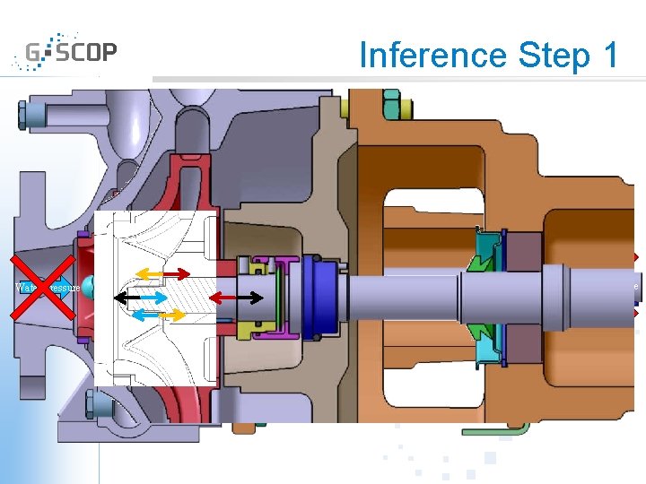 Inference Step 1 Water Pressure Engine Torque 