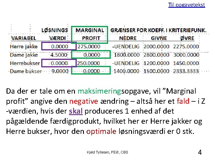 Til opgavetekst Da der er tale om en maksimeringsopgave, vil ”Marginal profit” angive den