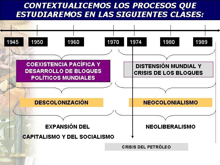 CONTEXTUALICEMOS LOS PROCESOS QUE ESTUDIAREMOS EN LAS SIGUIENTES CLASES: 1945 1950 1960 1970 COEXISTENCIA