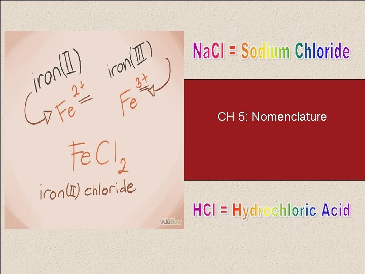 CH 5: Nomenclature 