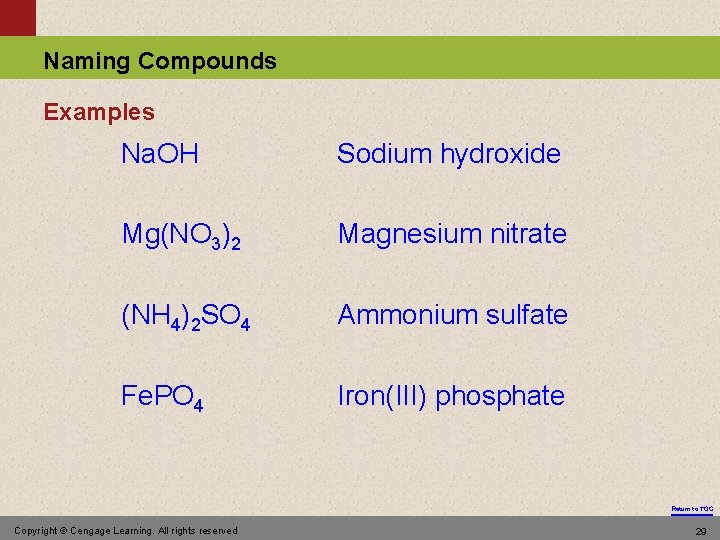 Naming Compounds Examples Na. OH Sodium hydroxide Mg(NO 3)2 Magnesium nitrate (NH 4)2 SO