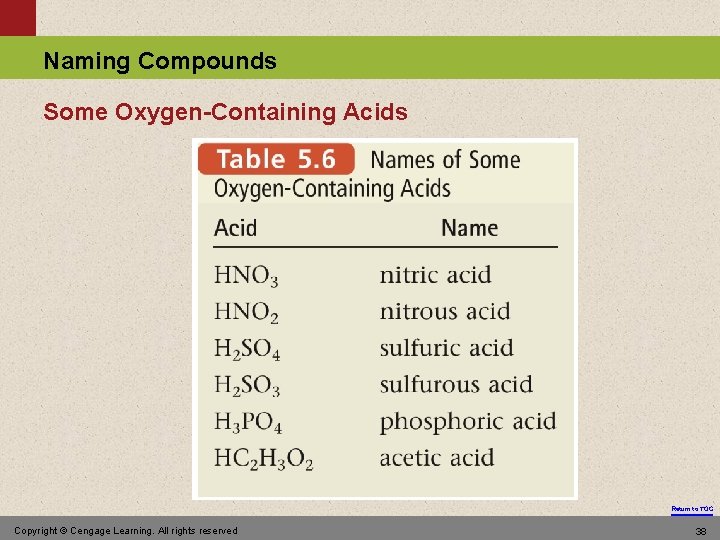 Naming Compounds Some Oxygen-Containing Acids Return to TOC Copyright © Cengage Learning. All rights