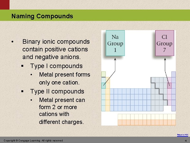 Naming Compounds • Binary ionic compounds contain positive cations and negative anions. § Type
