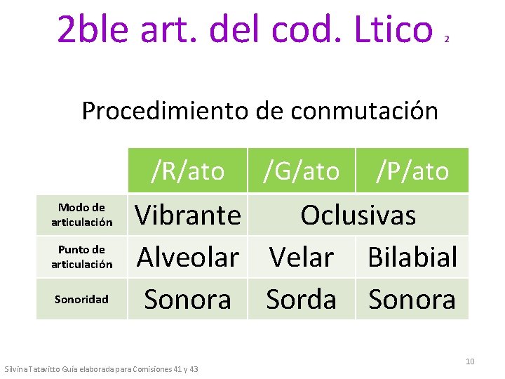 2 ble art. del cod. Ltico 2 Procedimiento de conmutación /R/ato Modo de articulación