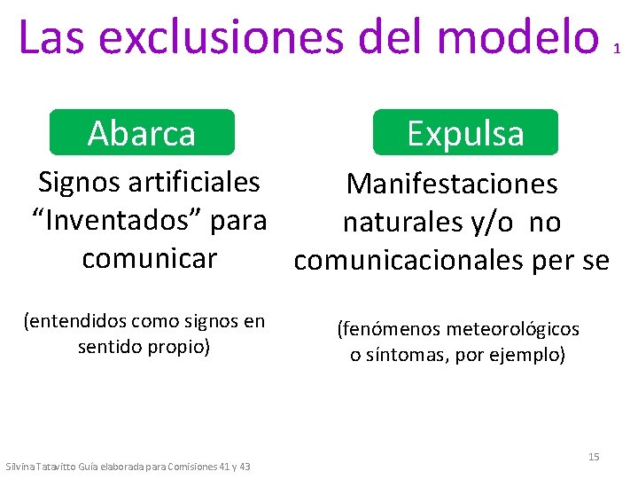 Las exclusiones del modelo Abarca Expulsa Signos artificiales Manifestaciones “Inventados” para naturales y/o no