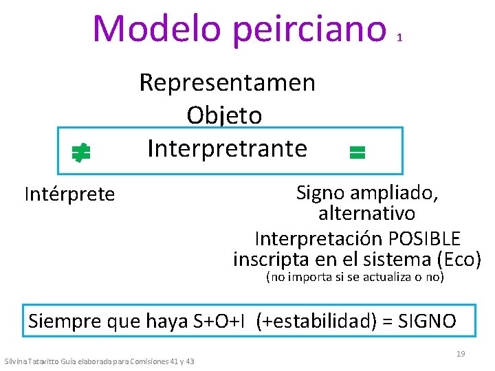 Modelo peirciano 1 Representamen Objeto Interpretrante Intérprete Signo ampliado, alternativo Interpretación POSIBLE inscripta en