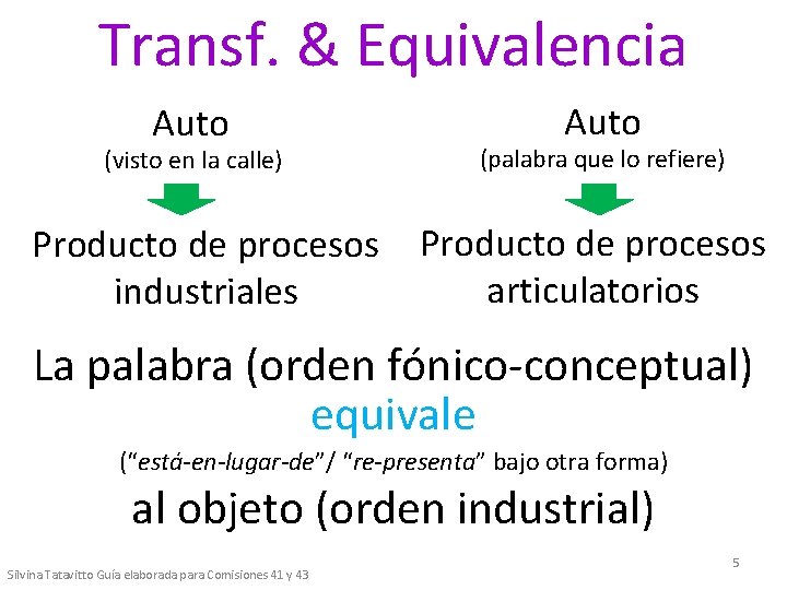 Transf. & Equivalencia Auto (visto en la calle) Producto de procesos industriales Auto (palabra