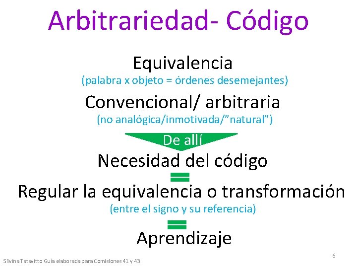 Arbitrariedad- Código Equivalencia (palabra x objeto = órdenes desemejantes) Convencional/ arbitraria (no analógica/inmotivada/”natural”) De