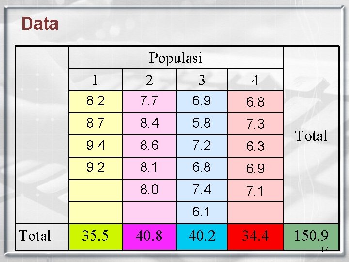 Data 1 Populasi 2 3 4 8. 2 7. 7 6. 9 6. 8