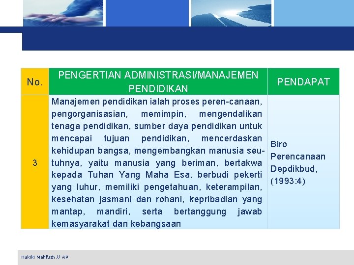 No. PENGERTIAN ADMINISTRASI/MANAJEMEN PENDIDIKAN 3 Manajemen pendidikan ialah proses peren-canaan, pengorganisasian, memimpin, mengendalikan tenaga