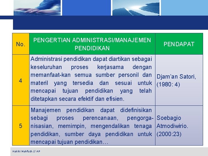 No. PENGERTIAN ADMINISTRASI/MANAJEMEN PENDIDIKAN PENDAPAT 4 Administrasi pendidikan dapat diartikan sebagai keseluruhan proses kerjasama