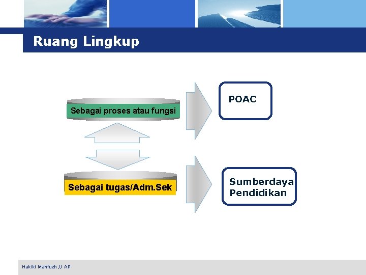 Ruang Lingkup POAC Sebagai proses atau fungsi Sebagai tugas/Adm. Sek Hakiki Mahfuzh // AP