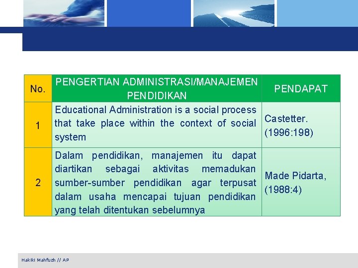 No. 1 2 PENGERTIAN ADMINISTRASI/MANAJEMEN PENDAPAT PENDIDIKAN Educational Administration is a social process that