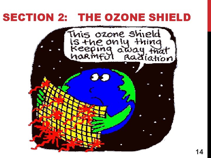 SECTION 2: THE OZONE SHIELD 14 
