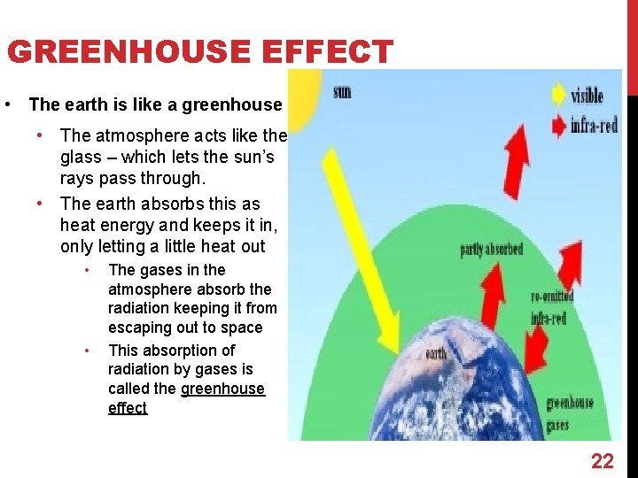 GREENHOUSE EFFECT • The earth is like a greenhouse • The atmosphere acts like