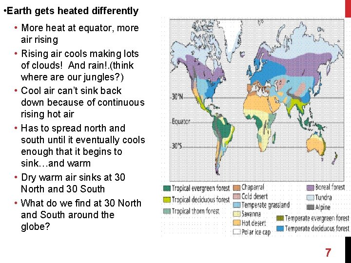  • Earth gets heated differently • More heat at equator, more air rising