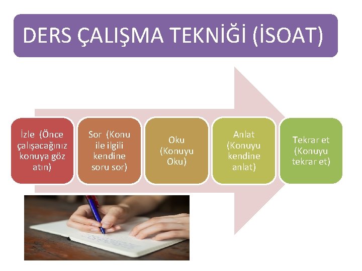DERS ÇALIŞMA TEKNİĞİ (İSOAT) İzle (Önce çalışacağınız konuya göz atın) Sor (Konu ile ilgili