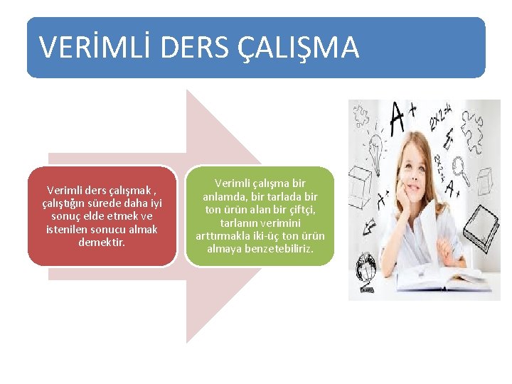 VERİMLİ DERS ÇALIŞMA Verimli ders çalışmak , çalıştığın sürede daha iyi sonuç elde etmek