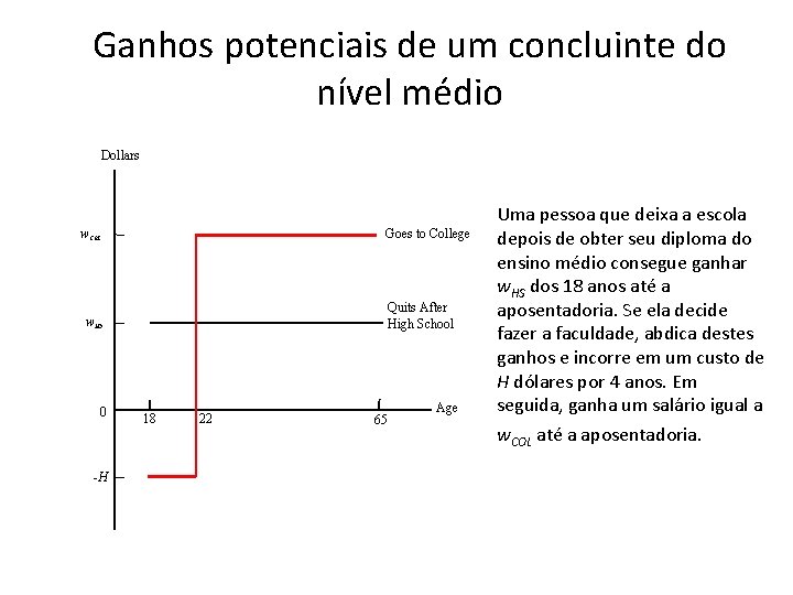 Ganhos potenciais de um concluinte do nível médio Dollars Goes to College w. COL