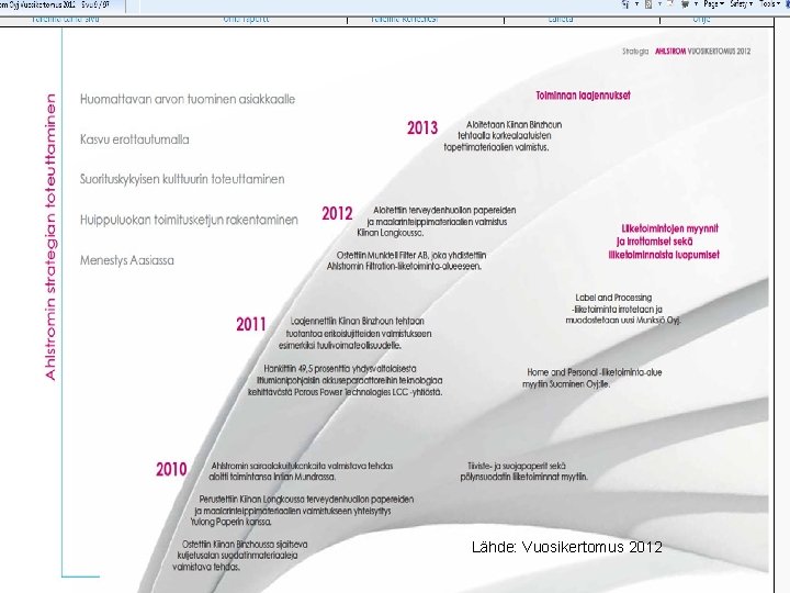 Lähde: Vuosikertomus 2012 32 