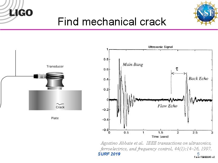 Constructing Echo Waveforms from Spinning Exotic Compact Objects