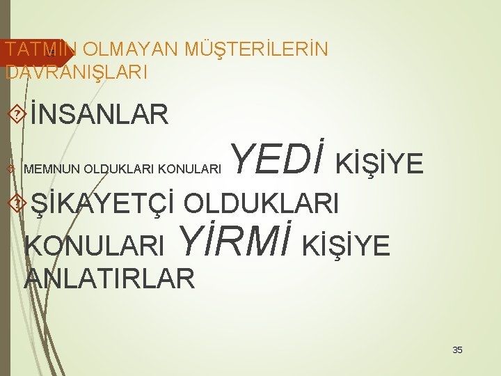TATMİN OLMAYAN MÜŞTERİLERİN 35 DAVRANIŞLARI İNSANLAR MEMNUN OLDUKLARI KONULARI YEDİ KİŞİYE ŞİKAYETÇİ OLDUKLARI KONULARI