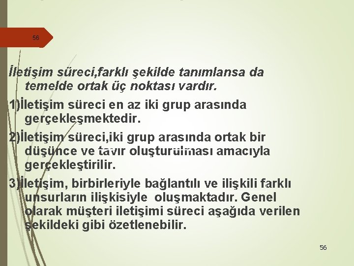 56 İletişim süreci, farklı şekilde tanımlansa da temelde ortak üç noktası vardır. 1)İletişim süreci