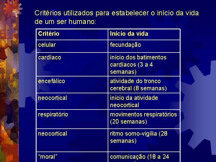 Critérios utilizados para estabelecer o início da vida de um ser humano: Critério Início